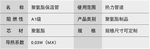 大理聚氨酯直埋保温管加工产品参数