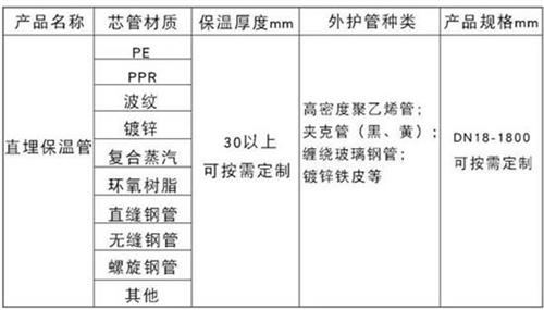 大理热力聚氨酯保温管厂家产品材质